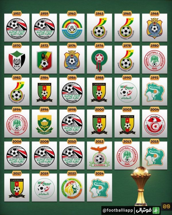  اینفوگرافی  نگاهی به قهرمانان سال‌های گذشته جام ملت‌های آفریقا تا به الان