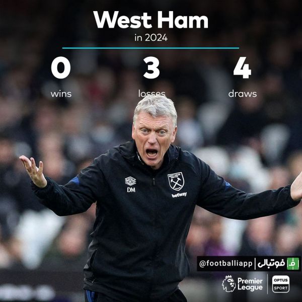  اینفوگرافی  عملکرد ضعیف وستهام در سال 2024 میلادی