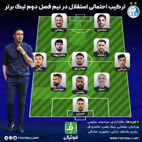 اینفوگرافی اختصاصی ترکیب احتمالی استقلال در نیم فصل دوم لیگ برتر