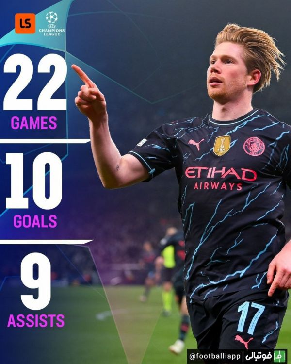  اینفوگرافی  عملکرد کوین دی‌بروینه در مراحل حذفی لیگ قهرمانان اروپا  هر 10 گل آخر کوین در لیگ قهرمانان در مراحل حذفی بوده است