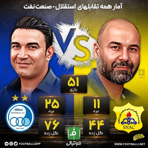  اینفوگرافی اختصاصی  آمار همه تقابل‌های استقلال - صنعت نفت آبادان