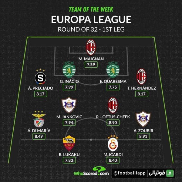  اینفوگرافی  ترکیب منتخب دور رفت مرحله یک شانزدهم نهایی لیگ اروپا از نگاه هواسکورد