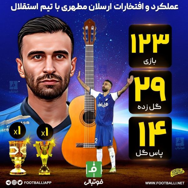اینفوگرافی اختصاصی عملکرد و افتخارات ارسلان مطهری با تیم استقلال