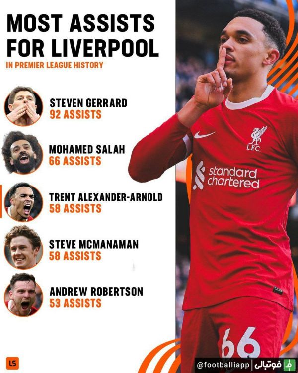  اینفوگرافی  بهترین پاسورهای لیورپول در تاریخ لیگ جزیره