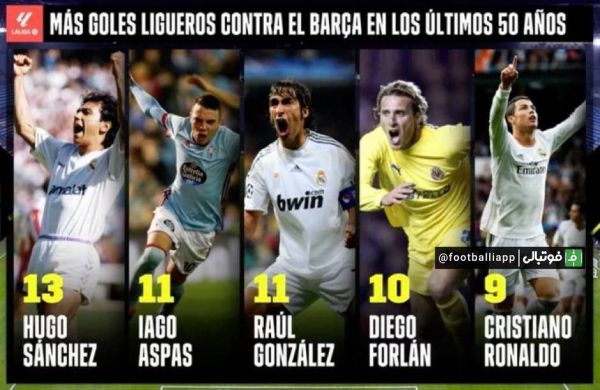  اینفوگرافی  بیشترین گل زده مقابل بارسلونا در ۵۰ سال اخیر لالیگا
