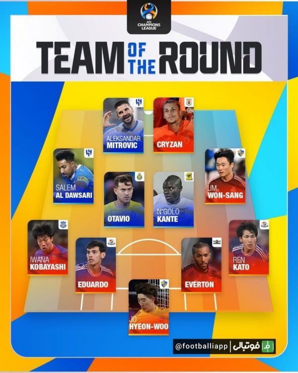  اینفوگرافی  تیم منتخب دور برگشت مرحله یک‌هشتم لیگ قهرمانان آسیا