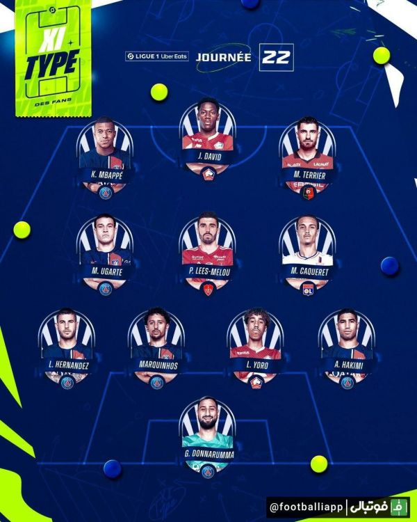  اینفوگرافی تیم منتخب هفته بیست و دوم لیگ لوشامپیونه فرانسه از نگاه هواداران