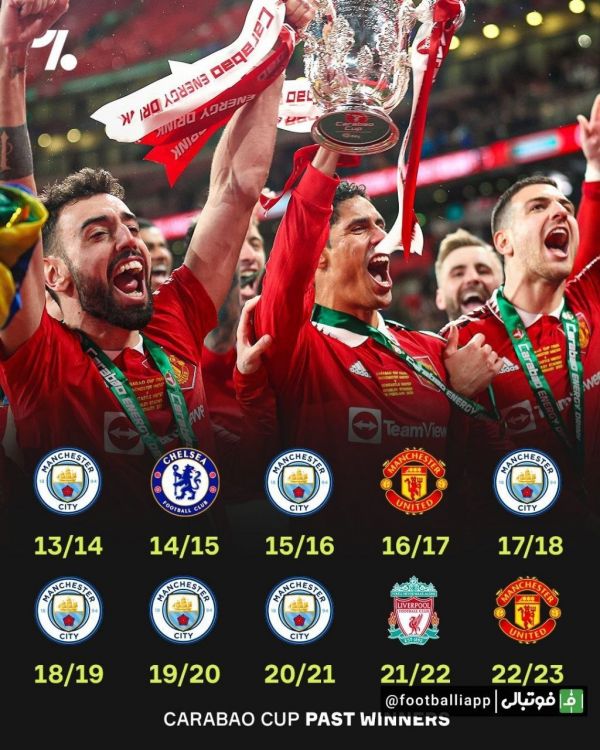  اینفوگرافی  ده قهرمان اخیر جام اتحادیه انگلیس