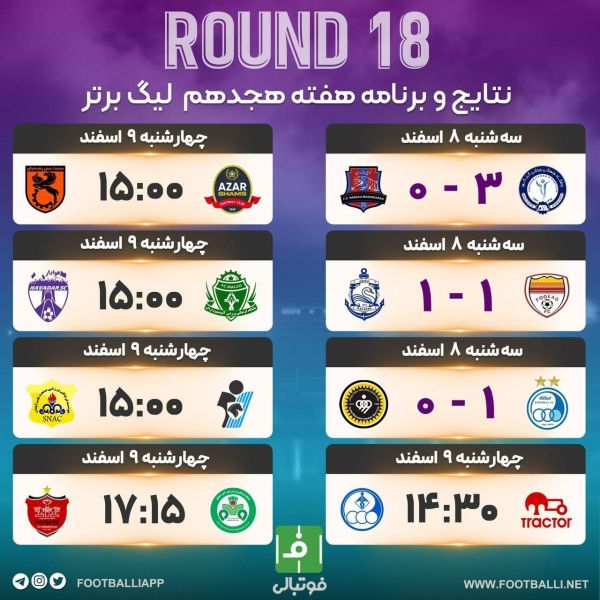  اختصاصی فوتبالی  نتایج و برنامه هفته هجدهم لیگ برتر