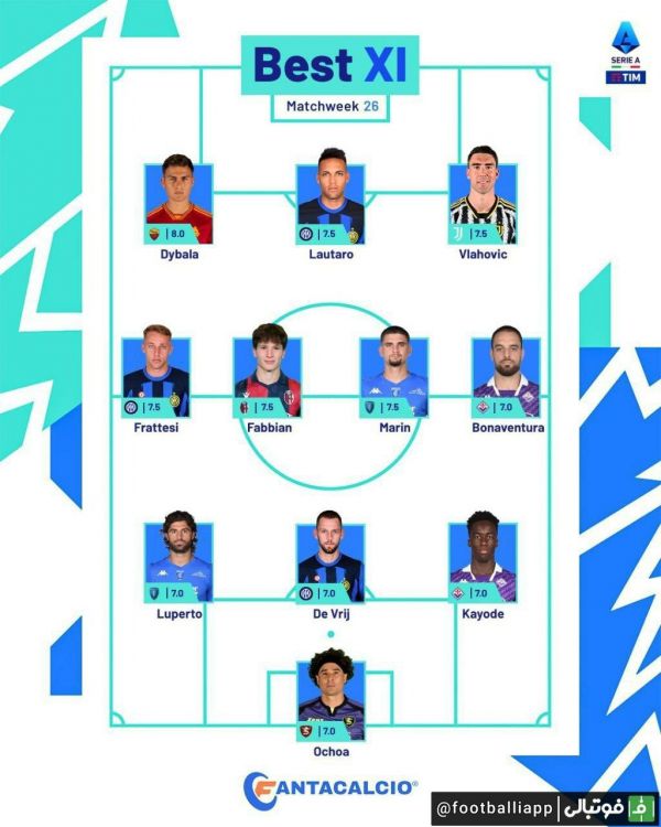  اینفوگرافی  تیم منتخب هفته بیست‌ و‌ ششم سری آ از نگاه هواداران این لیگ