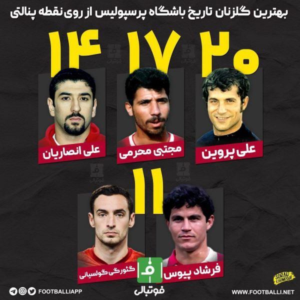  اینفوگرافی اختصاصی  بهترین گلزنان تاریخ باشگاه پرسپولیس از روی نقطه پنالتی
