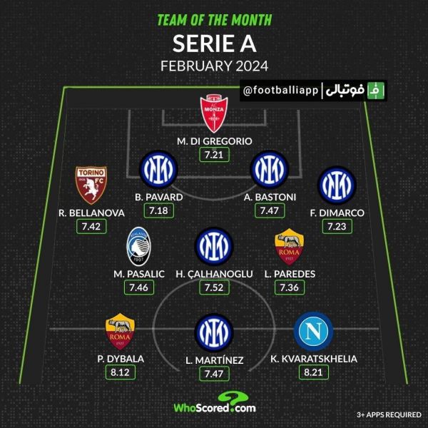  اینفوگرافی  تیم منتخب ماه فوریه سری‌آ از نگاه هواسکورد