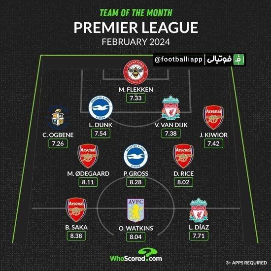  اینفوگرافی  تیم منتخب ماه فوریه لیگ جزیره از نگاه هواسکورد