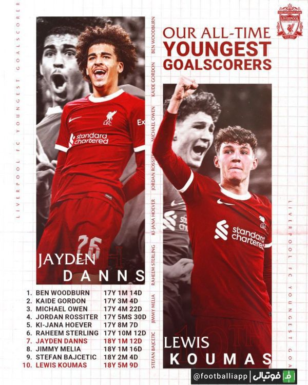  اینفوگرافی  لیست جوان‌ترین گلزنان تاریخ لیورپول؛ جیدن دنس و لویس کوماس با گلزنی مقابل ساوتهمپتون به ترتیب در جایگاه هفتم و دهم این لیست قرار گرفتند