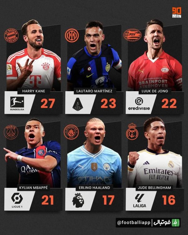  اینفوگرافی  برترین گلزنان شش لیگ معتبر اروپایی تا بدین جای فصل