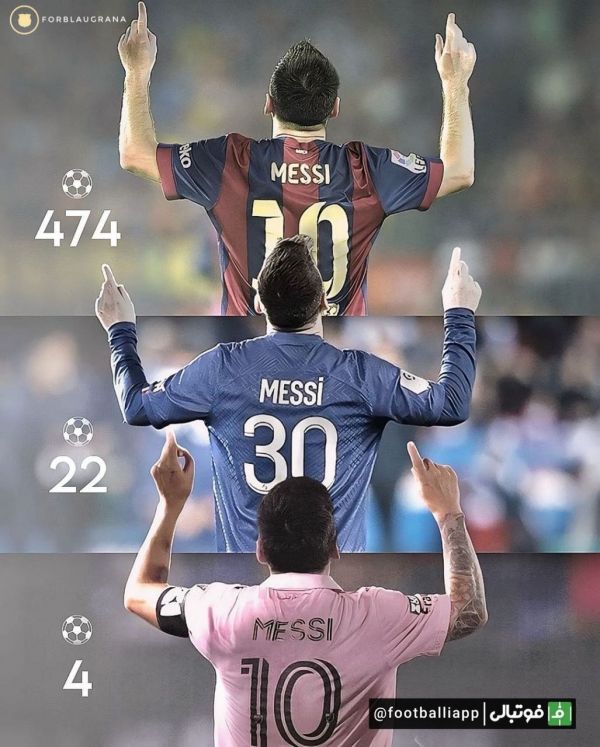  اینفوگرافی  تفکیک تعداد گل‌های لیونل مسی در لالیگا و لوشامپیونه و MLS