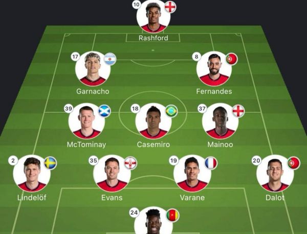 ترکیب منچسترسیتی و منچستریونایتد؛ رویارویی هالند و اونانا