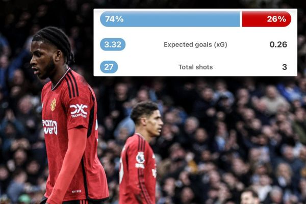  شوت‌های منچسترسیتی بیشتر از درصد مالکیت توپ منچستریونایتد