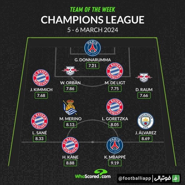  اینفوگرافی  تیم منتخب این هفته لیگ قهرمانان اروپا از نگاه هواسکورد