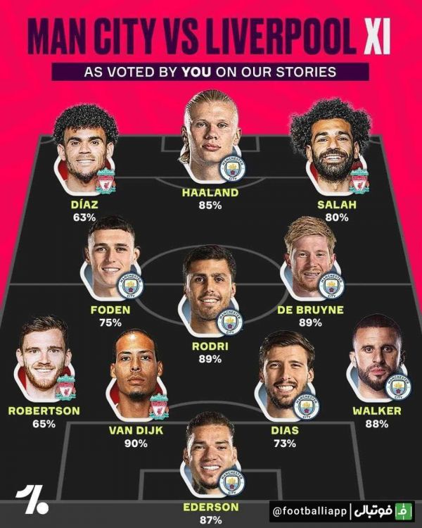  اینفوگرافی  ترکیب منتخب دو تیم منچسترسیتی و لیورپول از نگاه One Football به بهانه تقابل حساس فردا
