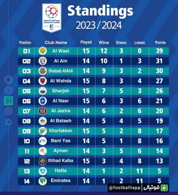  اینفوگرافی  جدول لیگ امارات تا بدین جای فصل