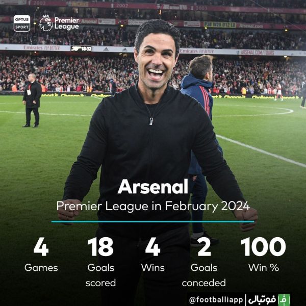  اینفوگرافی  عملکرد عالی آرسنال در ماه فوریه؛ ۱۰۰ درصد پیروزی
