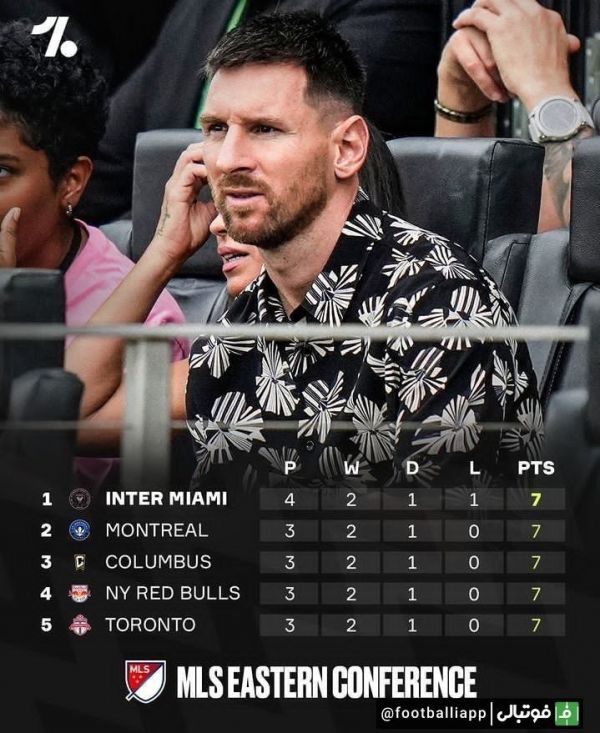  اینفوگرافی  پنج تیم اول کنفرانس شرق لیگ آمریکا با حضور اینتر میامی با مسی در صدر جدول