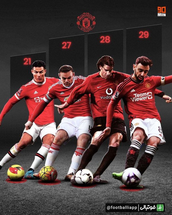  بازیکنانی که بیشترین پنالتی را برای منچستر یونایتد به گل تبدیل کردند