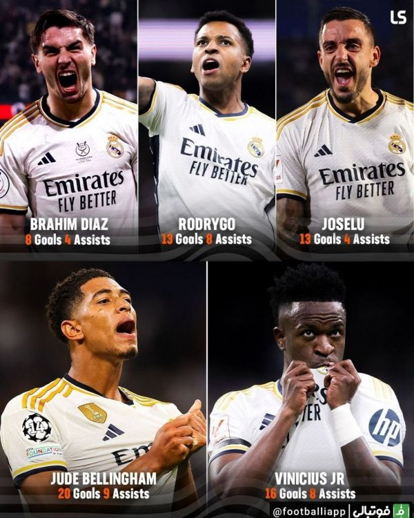  اینفوگرافی  عملکرد درخشان عناصر خط حمله رئال مادرید در فصل جاری