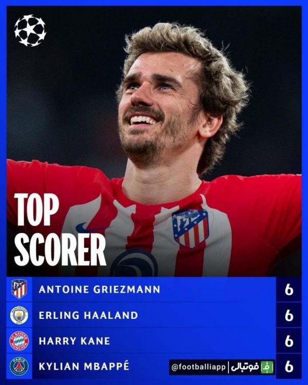  اینفوگرافی  برترین گلزنان این فصل لیگ قهرمانان اروپا