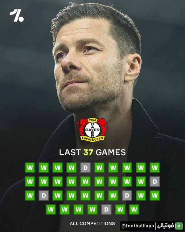  اینفوگرافی  بدل کردن تیم در خطر سقوط به صدرنشین بی‌رقیب بوندسلیگا  عملکرد خارق‌العاده لورکوزن در این فصل  37 بازی شکست‌ناپذیری در همه رقابت‌ها
