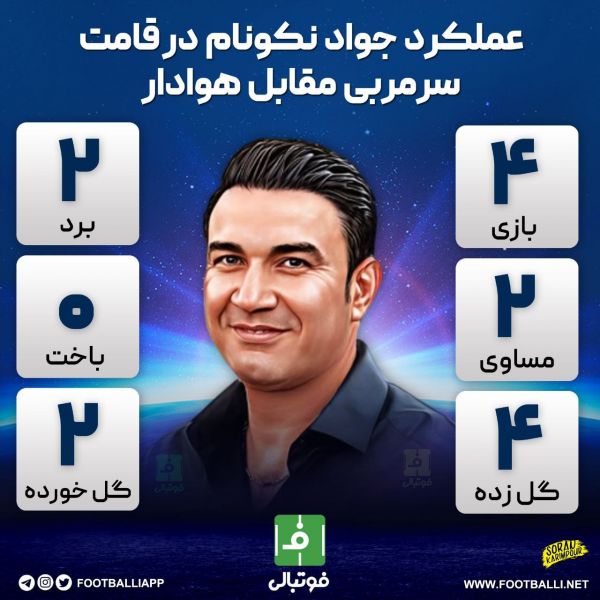  اینفوگرافی اختصاصی  عملکرد جواد نکونام در قامت سرمربی مقابل هوادار