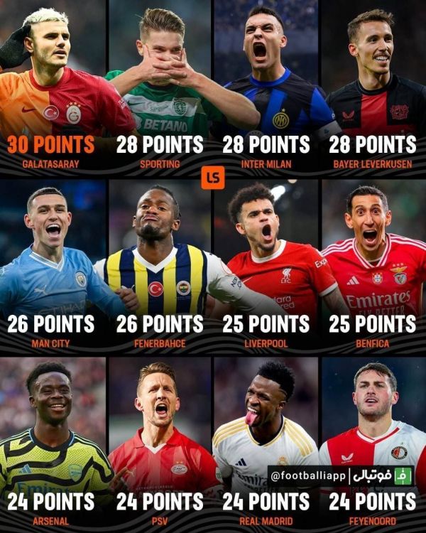  اینفوگرافی  روی فرم‌ترین تیم‌های لیگ‌های معتبر اروپایی در ۱۰ بازی اخیر