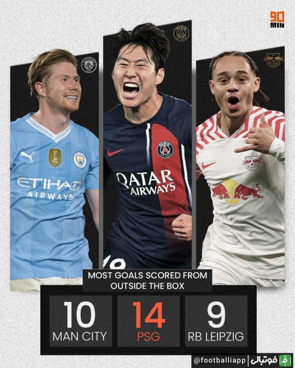  بیشترین گل‌ زده از خارج محوطه جریمه در این فصل 5 لیگ برتر اروپایی