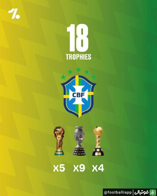  اینفوگرافی  پرافتخارترین تیم‌های ملی جهان