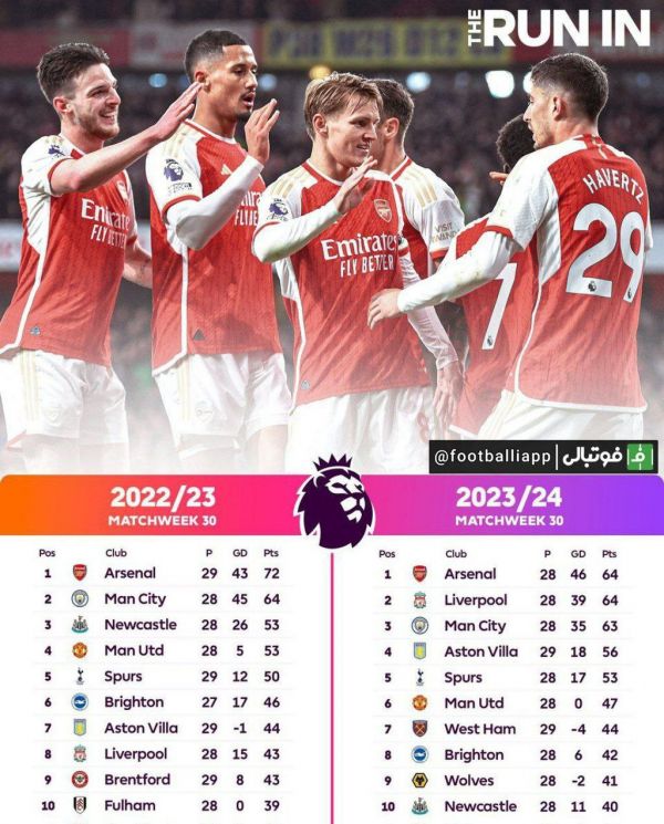  اینفوگرافی  مقایسه جدول فصل قبل و این فصل لیگ برتر انگلیس تا هفته 30