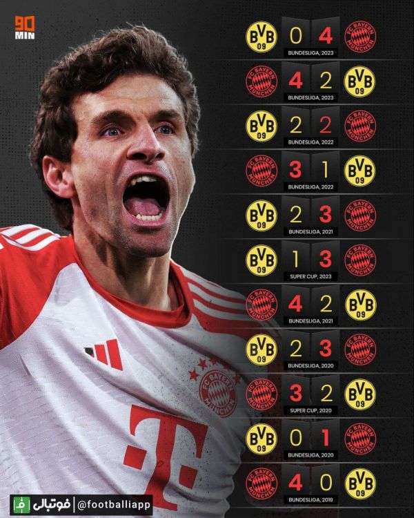  اینفوگرافی  به بهانه تقابل بایرن‌مونیخ و دورتموند؛ نتایج ۱۱ درکلاسیکر آخر دو تیم و شکست ناپذیری مونیخی‌ها