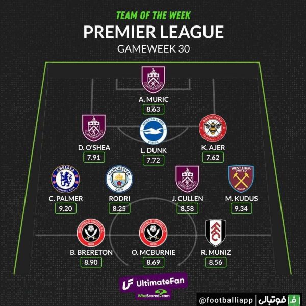 اینفوگرافی  ترکیب منتخب هفته سی ام لیگ جزیره از نگاه هواسکورد
