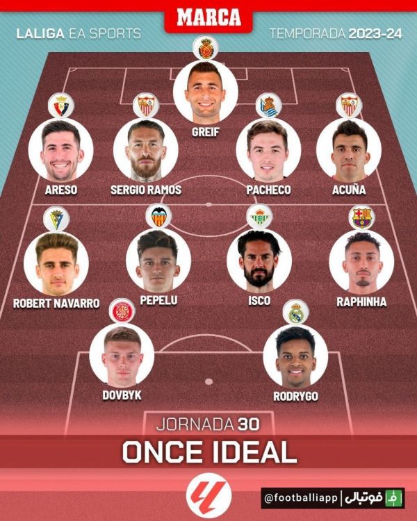  اینفوگرافی  تیم منتخب هفته سی‌ام لالیگا از نگاه مارکا