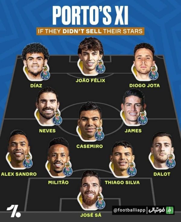  اینفوگرافی  ترکیب پورتو اگر در سال‌های اخیر ستارگان خود را به فروش نمی‌رساند
