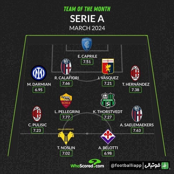  اینفوگرافی  تیم منتخب ماه مارس سری‌آ از نگاه هواسکورد