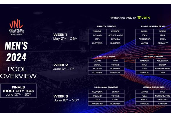  چالش‌های پیش‌روی تیم‌ها در VNL  از حضور پرقدرت تکنولوژی تا آشنایی با آخرین مسافر