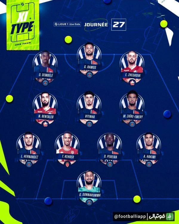  اینفوگرافی  تیم منتخب این هفته لوشامپیونه فرانسه به انتخاب رسانه رسمی این لیگ