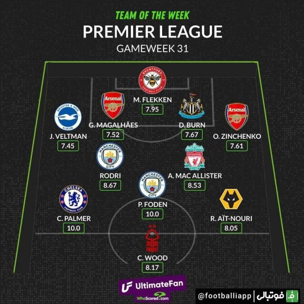  اینفوگرافی  ترکیب منتخب هفته سی و یکم لیگ جزیره از نگاه هواسکورد