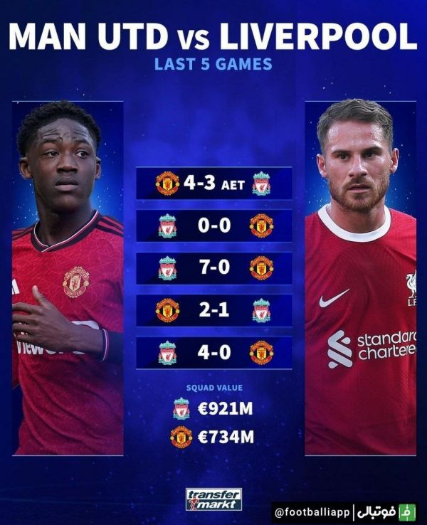  نتایج 5 تقابل اخیر منچستریونایتد و لیورپول، به بهانه دیدار امروز دو تیم