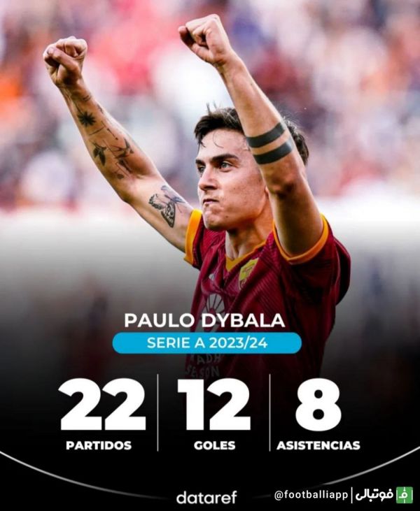  اینفوگرافی  عملکرد دیبالا تا اینجای فصل در سری آ ایتالیا  ۲۲ بازی، ۱۲ گل، ۸ پاس گل