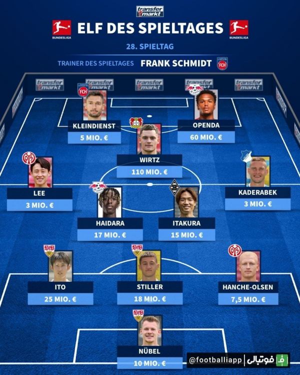  اینفوگرافی  تیم منتخب هفته بیست و هشتم بوندسلیگا از نگاه ترانسفرمارکت