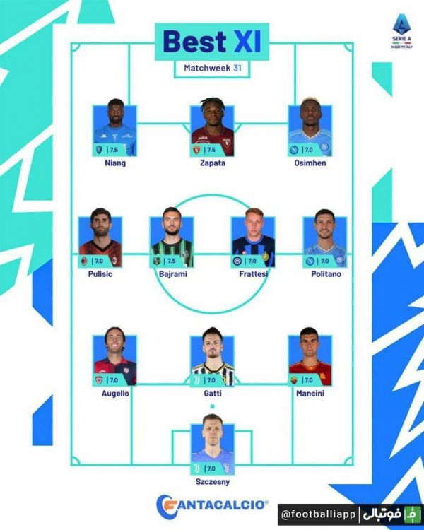  اینفوگرافی  تیم منتخب هفته سی و یکم سری آ از نگاه رسانه رسمی این لیگ