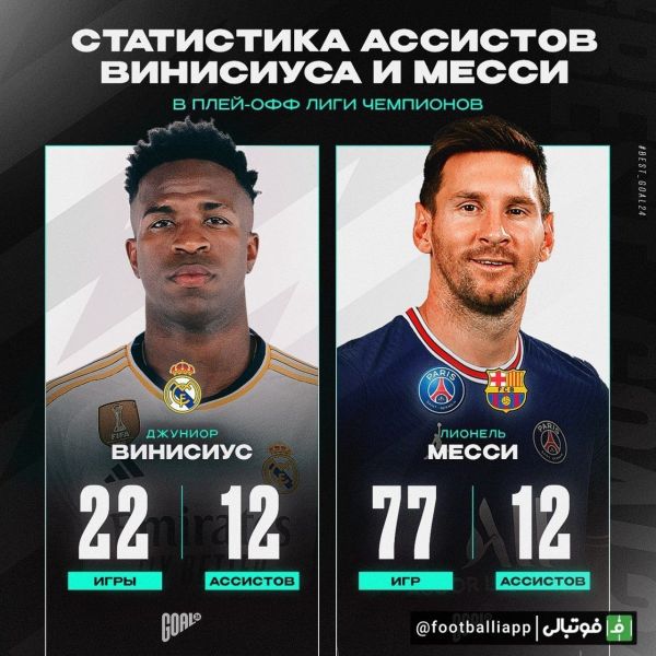  اینفوگرافی  وینیسیوس به رکورد پاس‌ گل‌های لیونل مسی در مراحل حذفی لیگ قهرمانان اروپا رسید