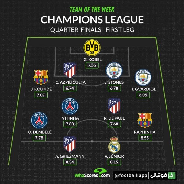  اینفوگرافی  تیم منتخب دور رفت مرحله یک چهارم نهایی لیگ قهرمانان از نگاه هواسکورد